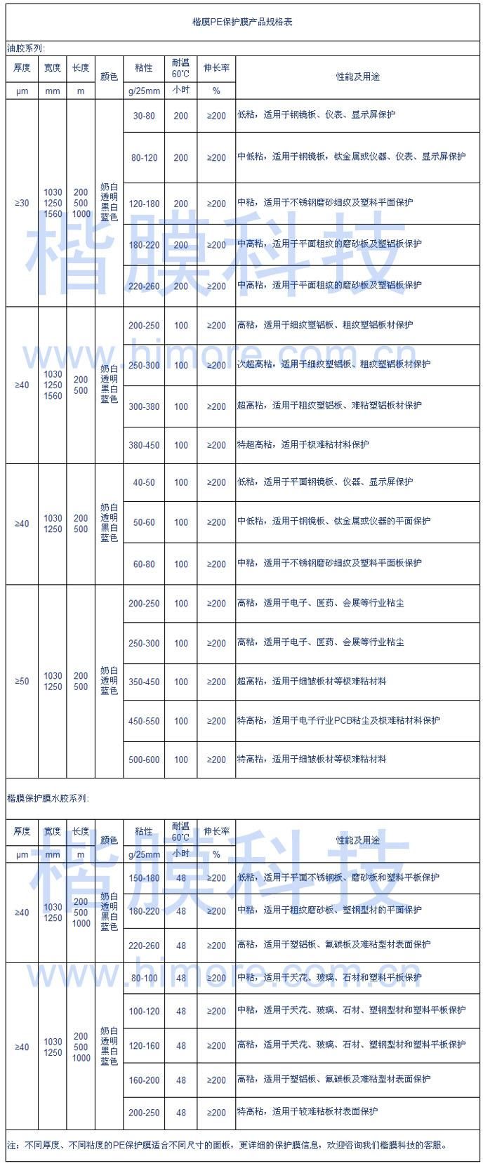 PE保護(hù)膜規(guī)格表